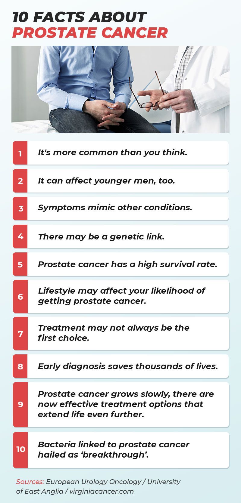 10 facts prostate cancer