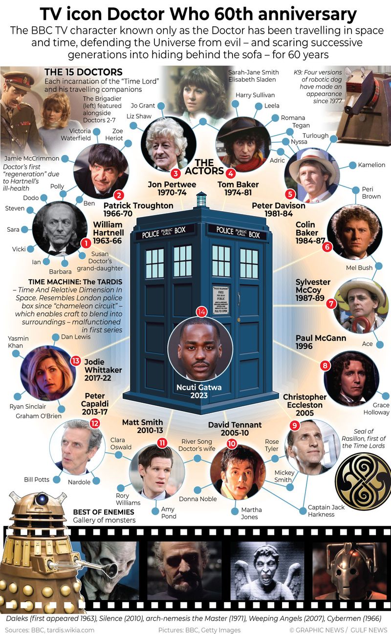 Doctor Who 60th