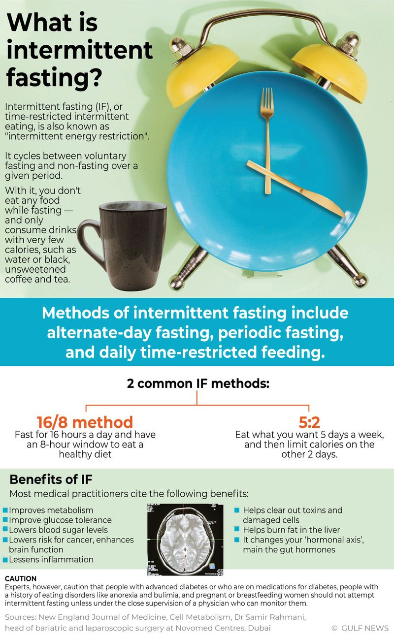 Intermitten fasting
