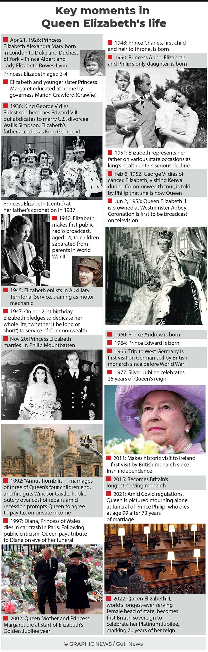 Queen Elizabeth graphic key moments