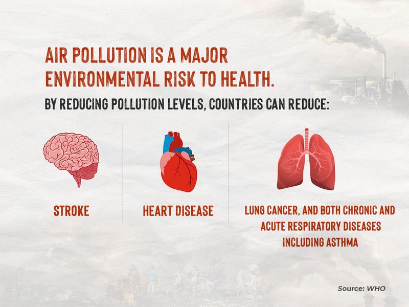 Pollution silent killer