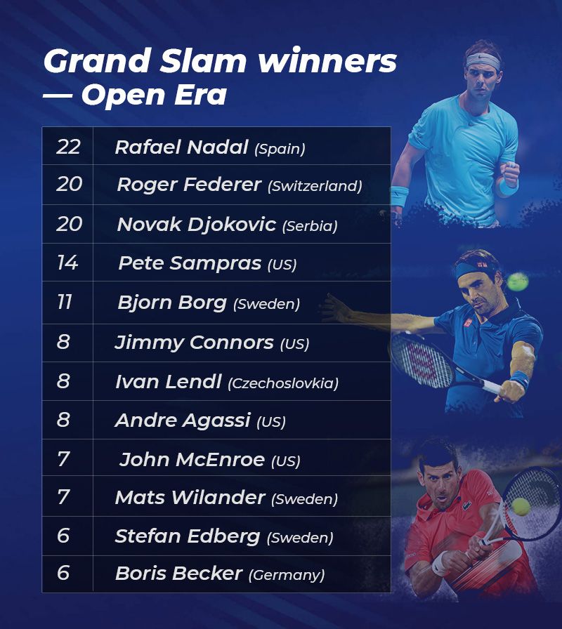 Grand Slam winners