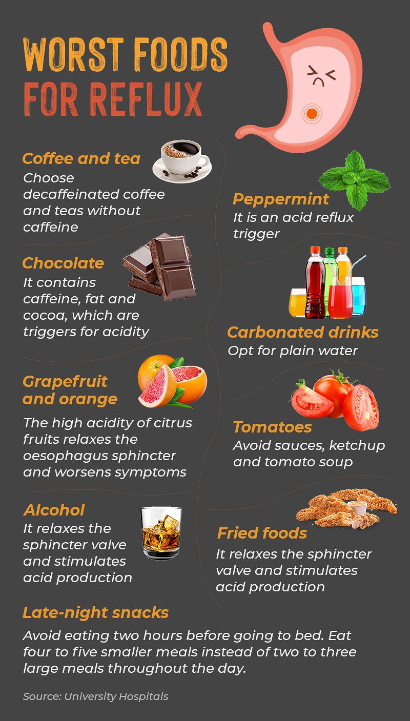 WORST-FOODS-FOR-REFLUX