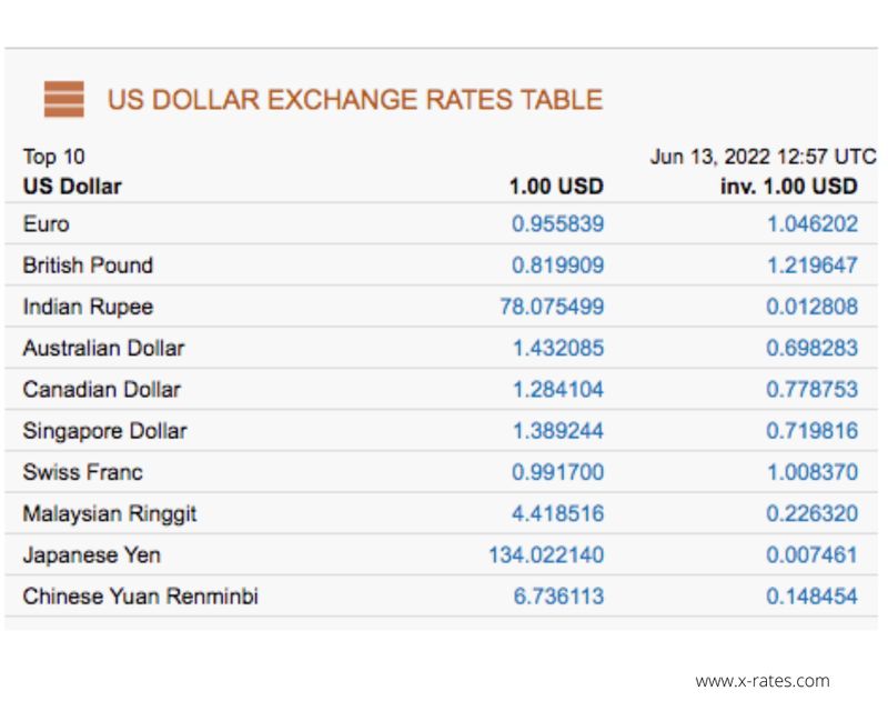 dollar rate June 13
