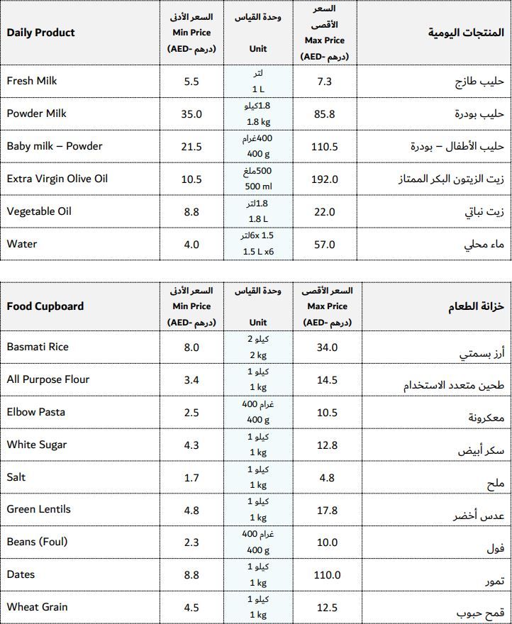 Grocery Prices