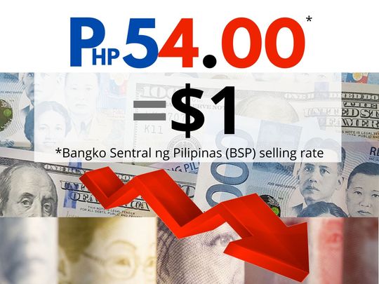 Peso dollar rate