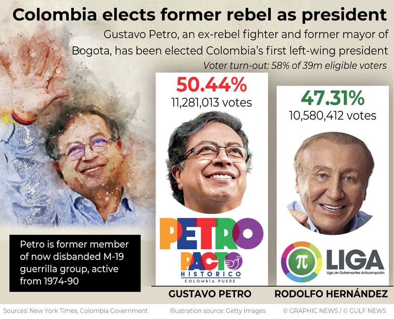 Colombia chooses former rebel president