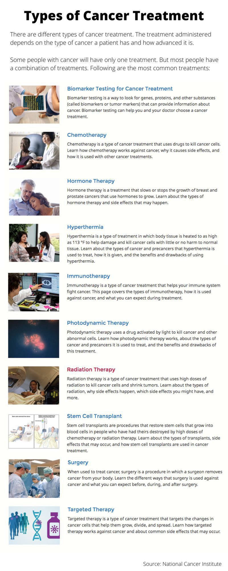 Cancer treatment types 