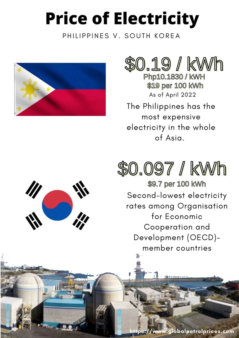 Philippines v South Korean nuclear