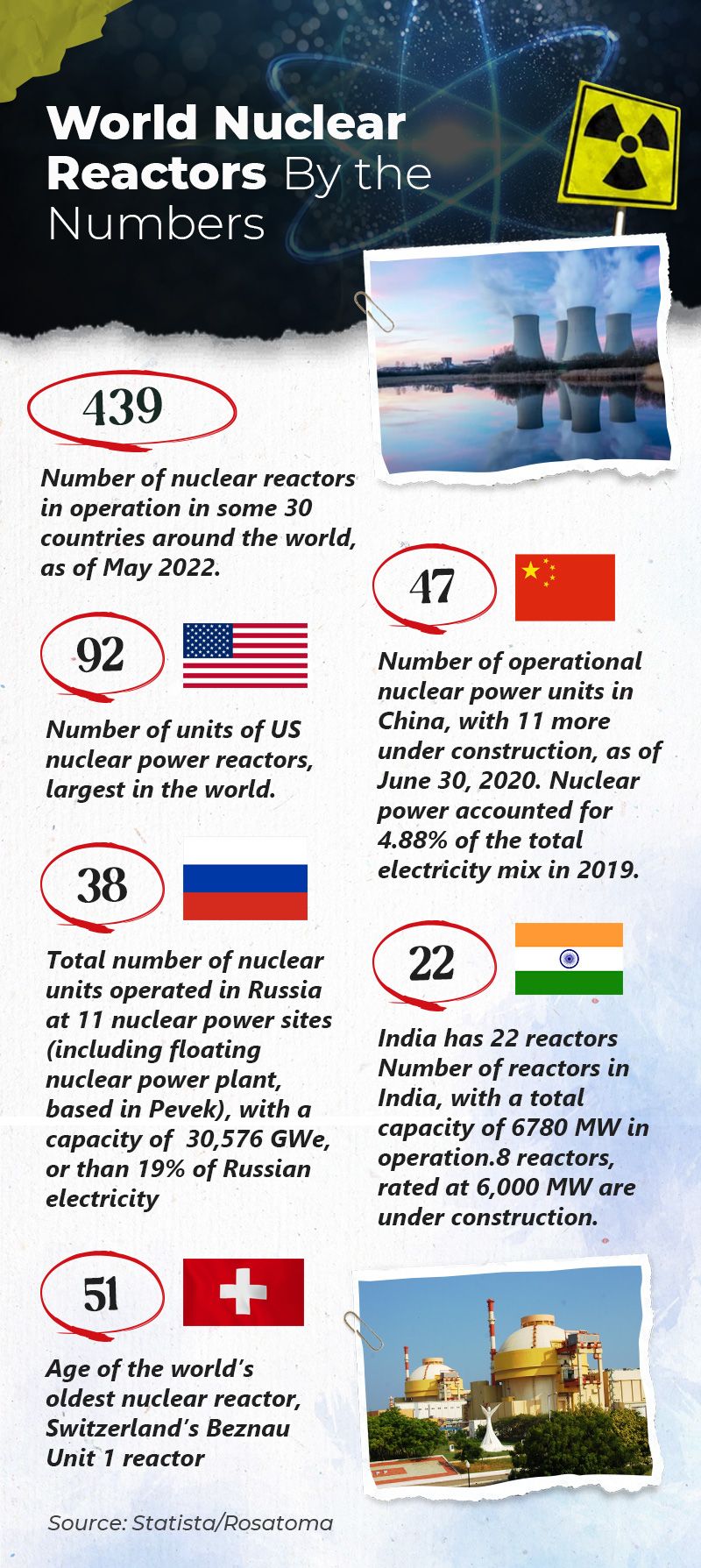 nuclear power by the numbers