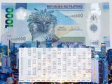 Peso dollar June 28 2022