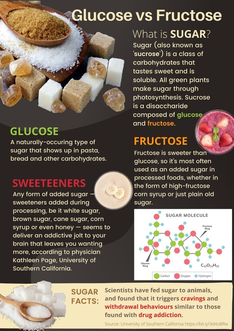 Sugar substitutes