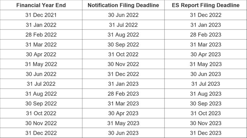 ESR Deadlines