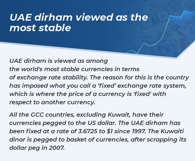 UAE DIRHAM