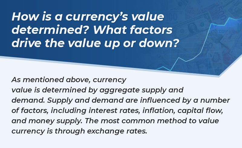 cURRENCY VALUE