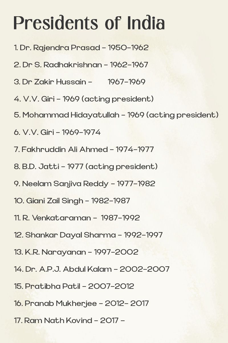 Former Indian presidents graphic