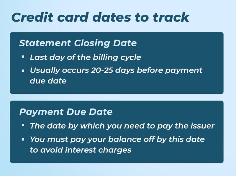 Credit card dates