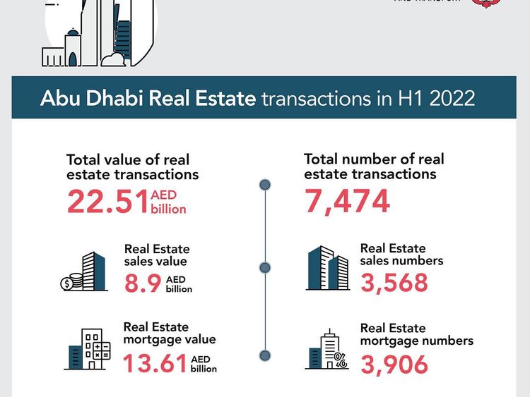 DMT Real estate deals H1-2022