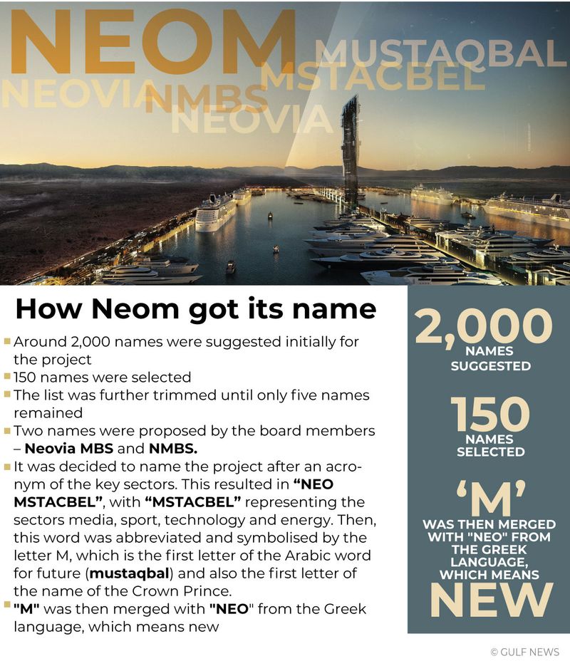 Neom Name Graphic