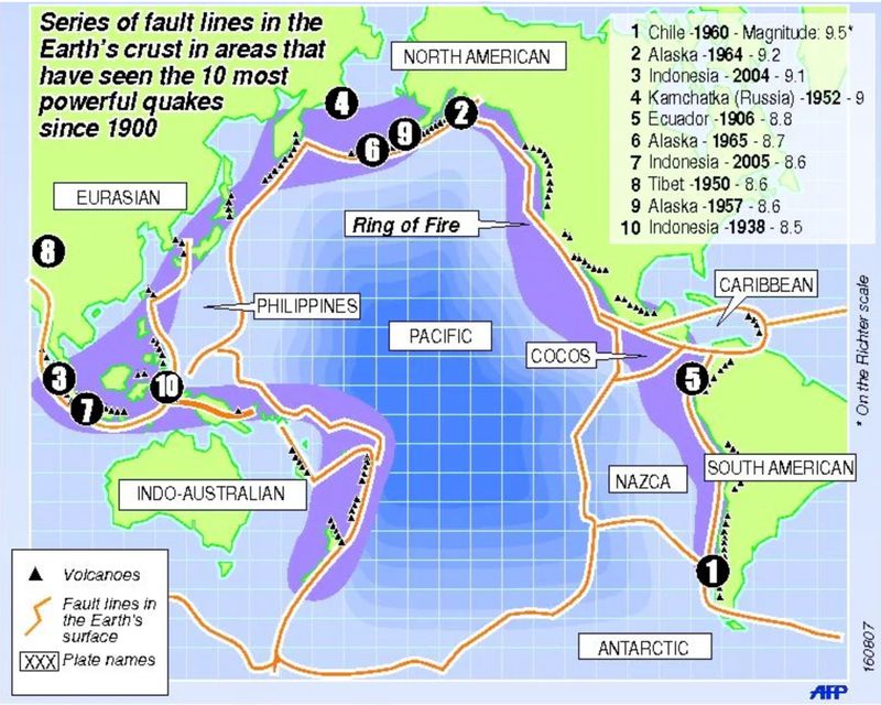 Pacific Ring of Fire