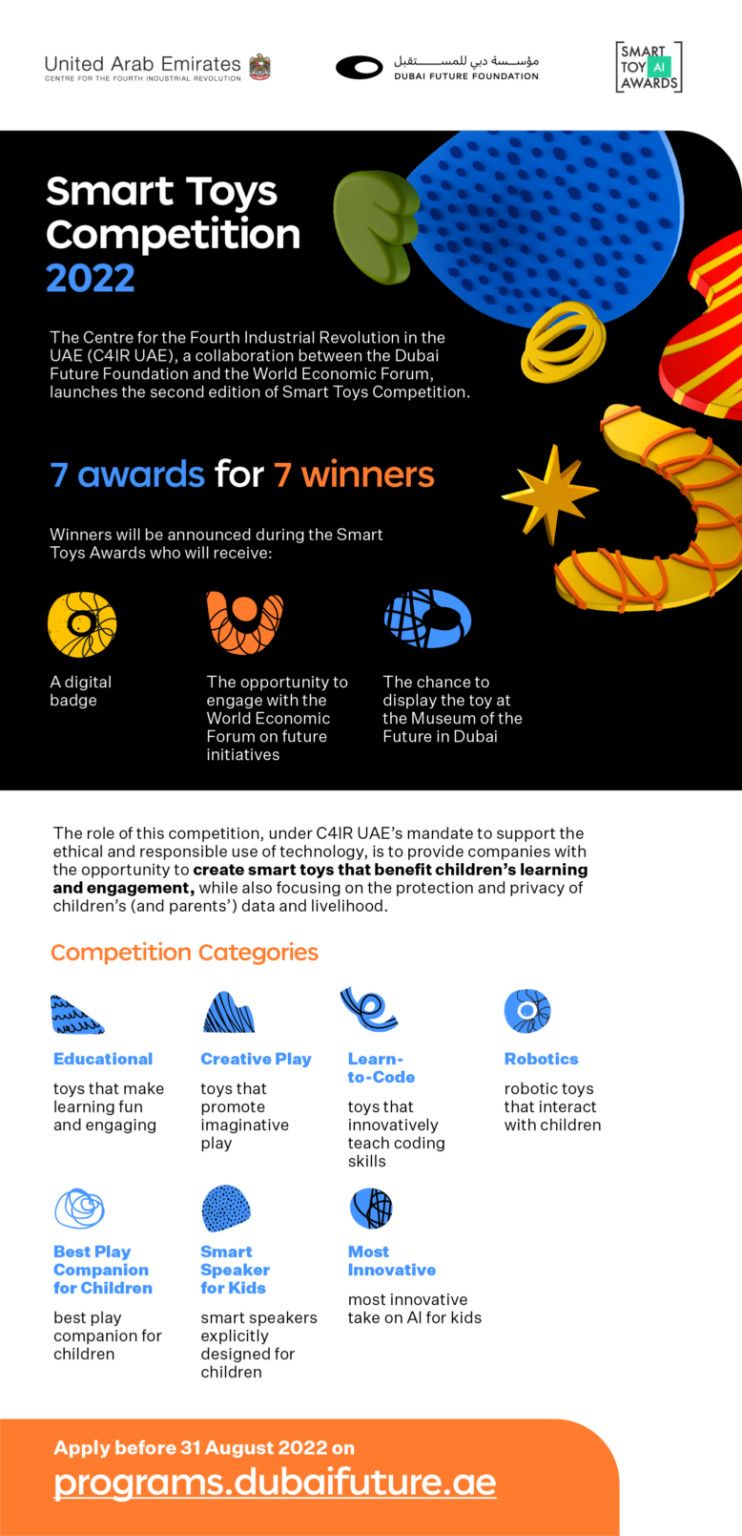 Smart Toys Competition -Infographic-1659005079490