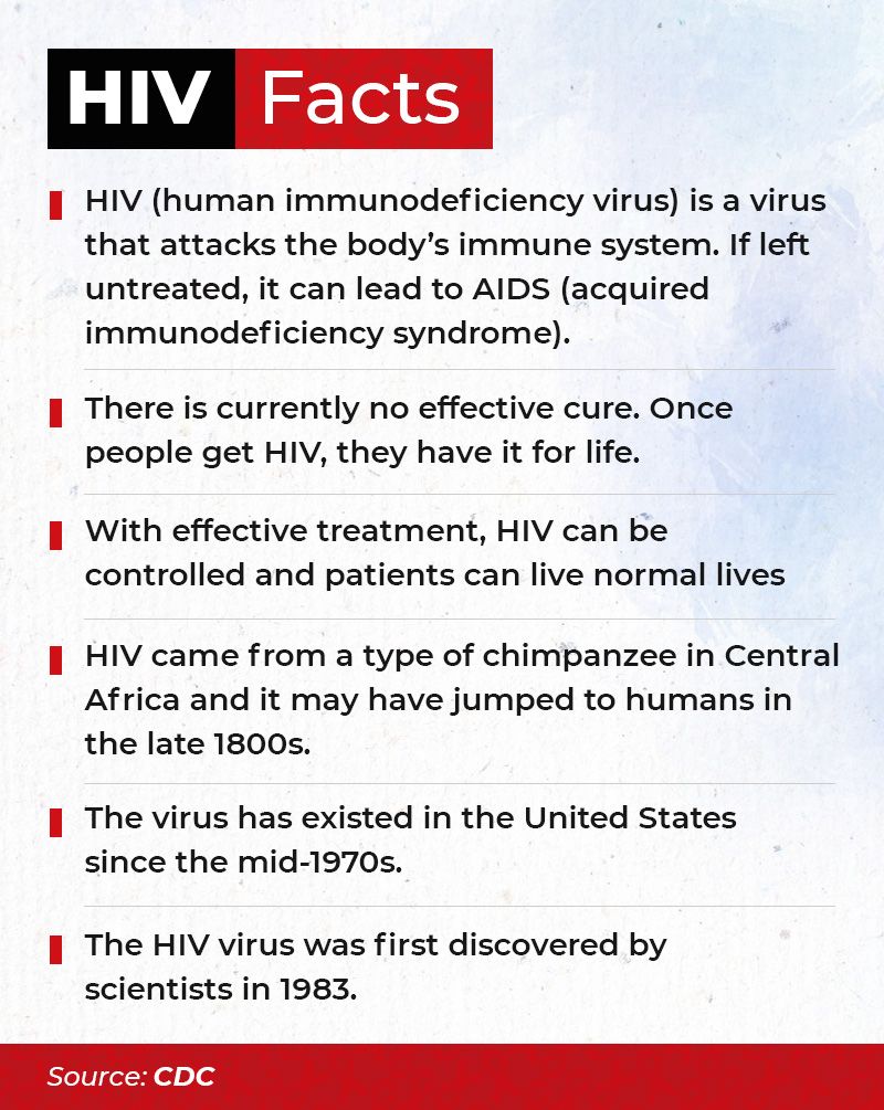 Aids facts