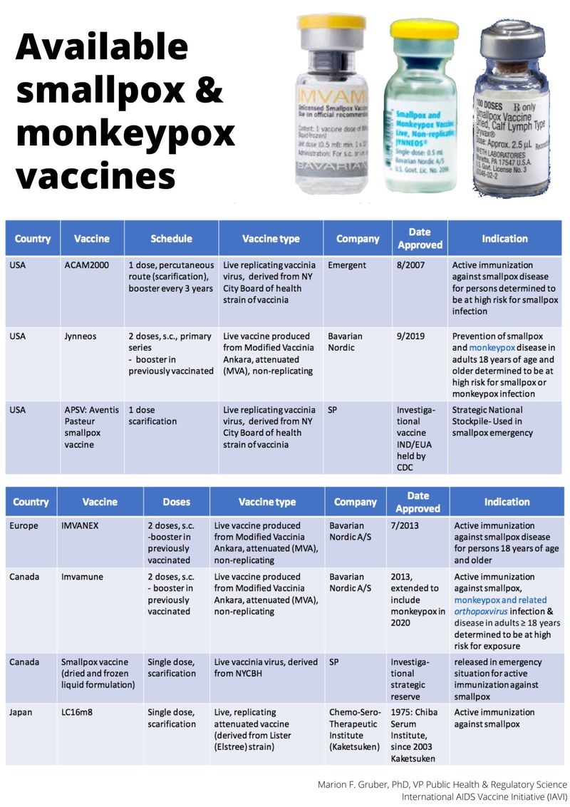 monkeypox vaccines 