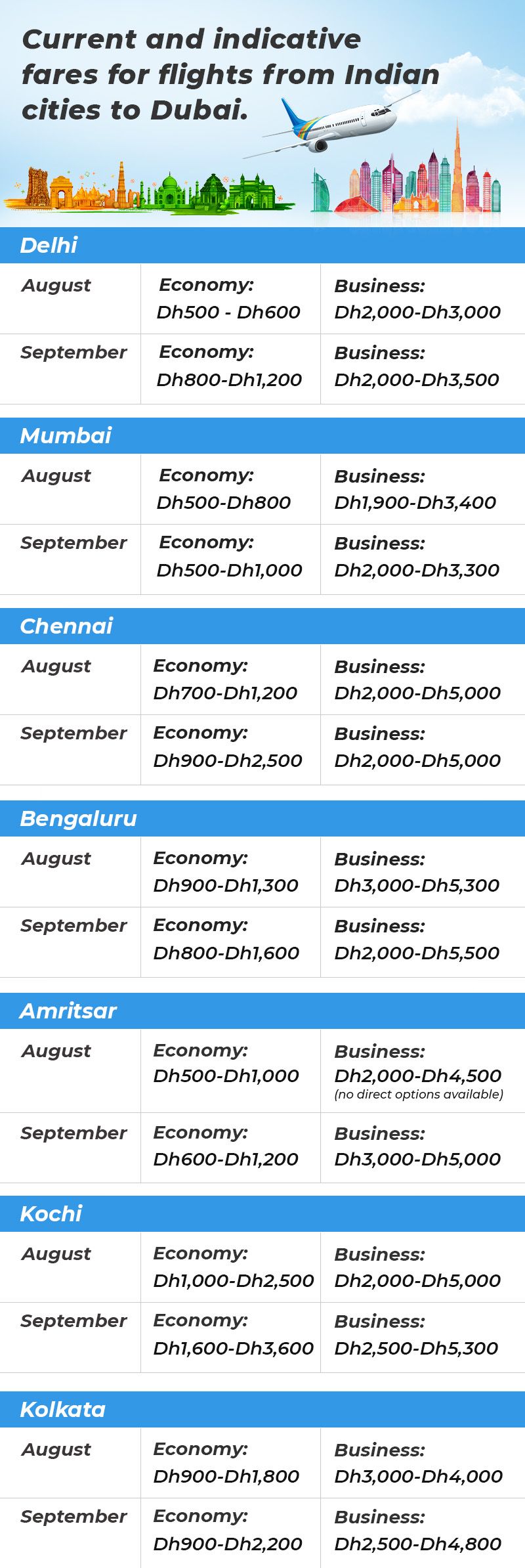 India-UAE airfares