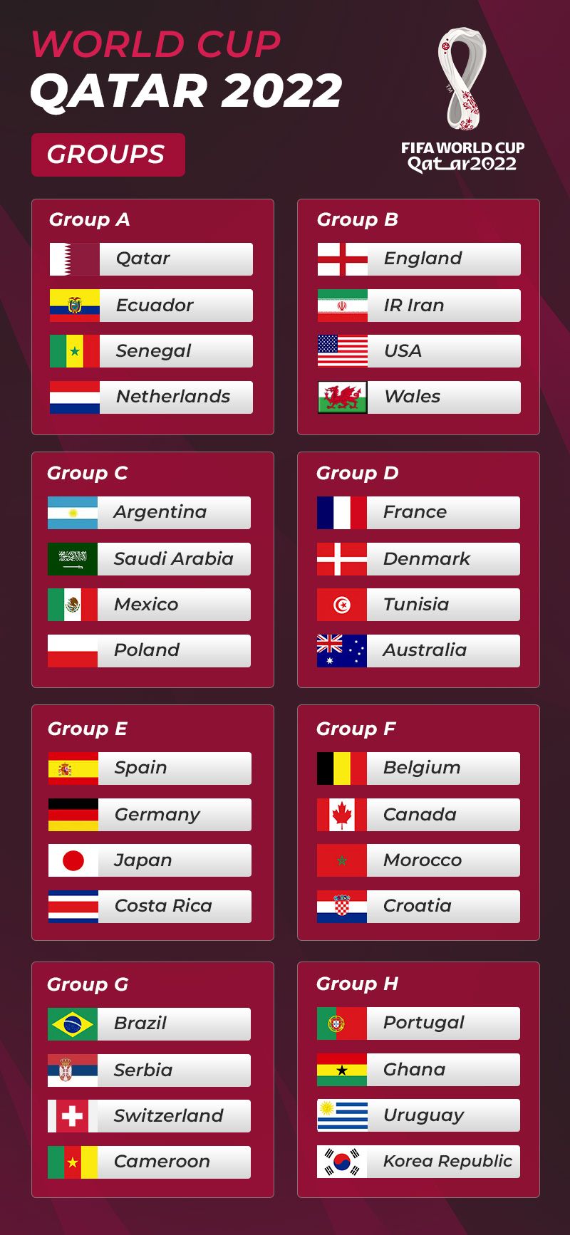 Qatar World Cup - Groups