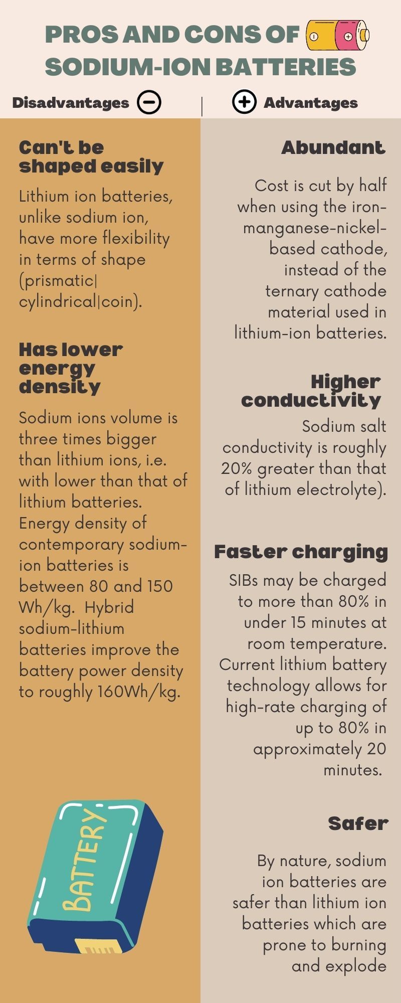 Sodium ion batteries advantages disadvances