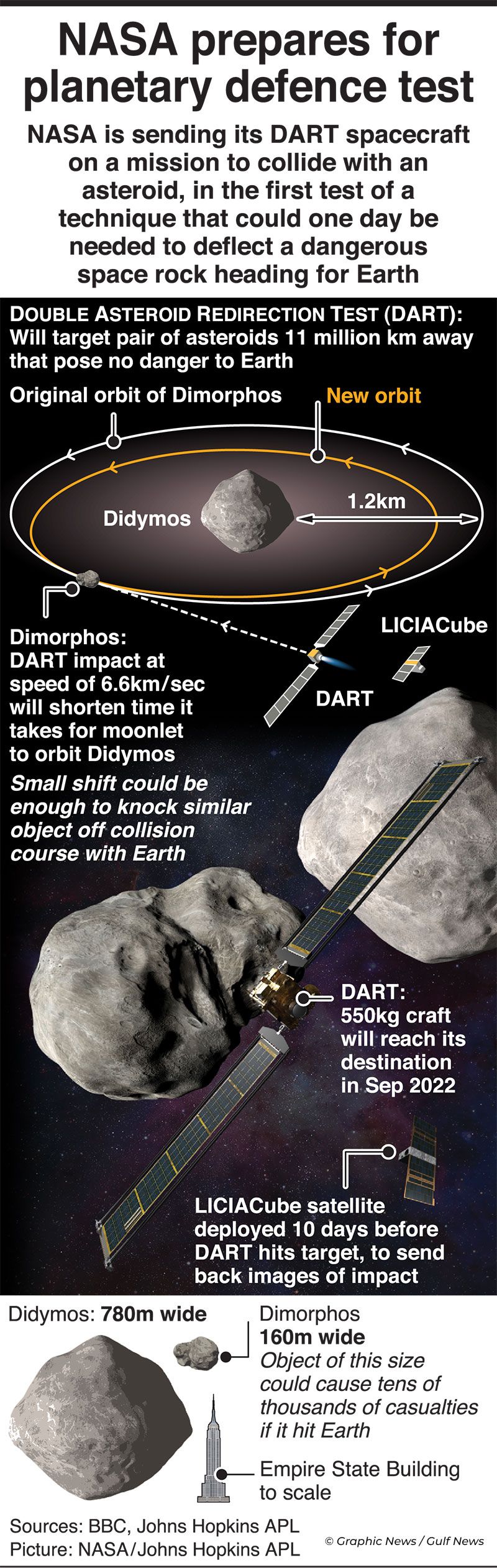 Nasa Dart asteroid graphic