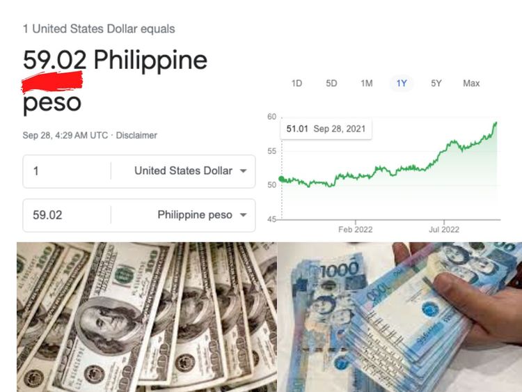 Philippine peso plummets to P54 vs $1