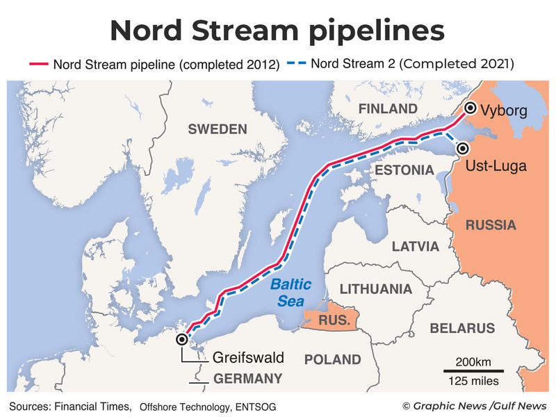 Nord-Stream-pipelines