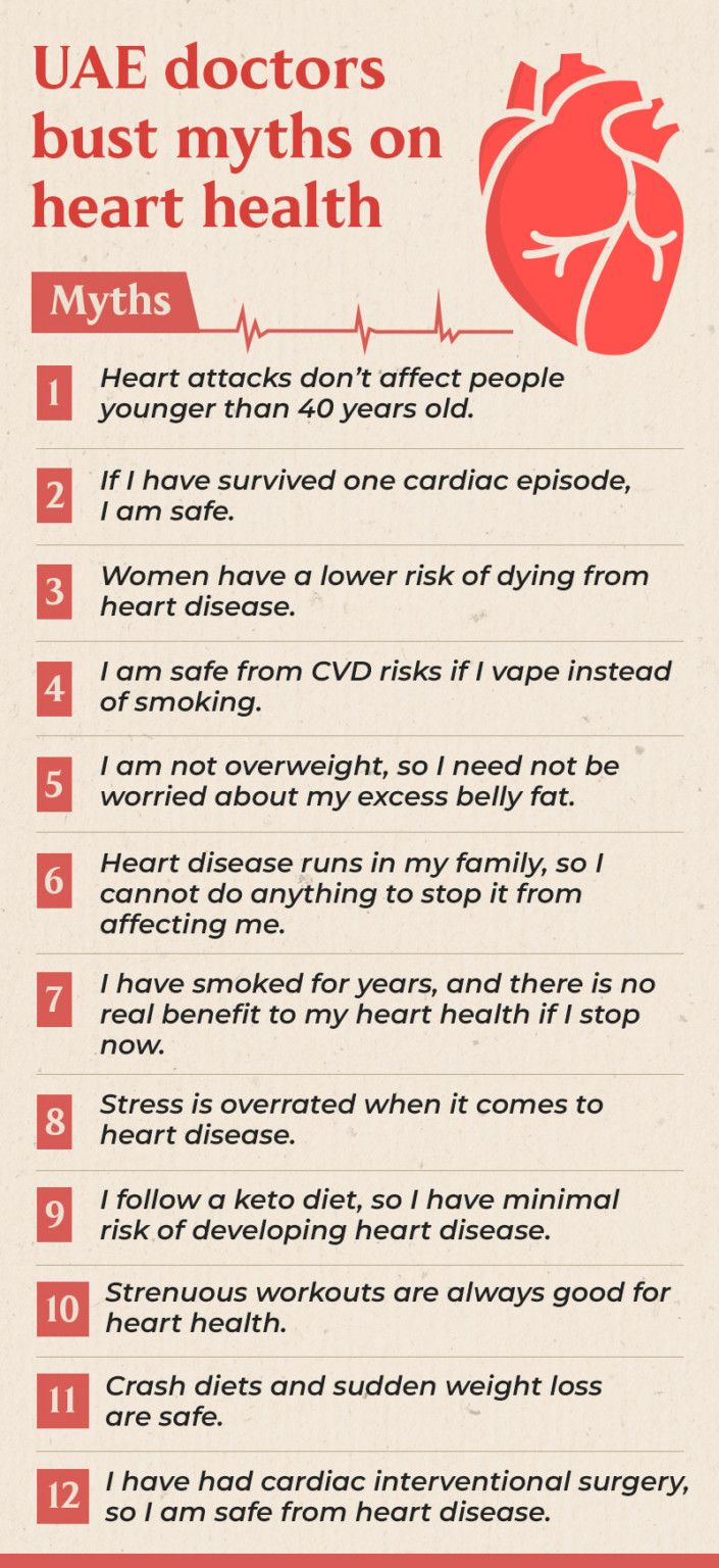 heart-attack-myths-infographics-1664451785560
