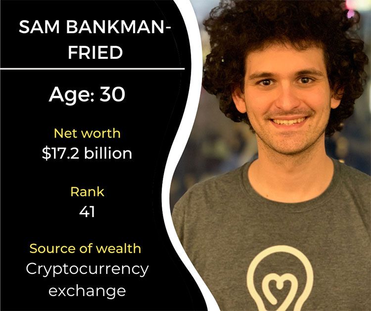 Sam-Bankman-Fried