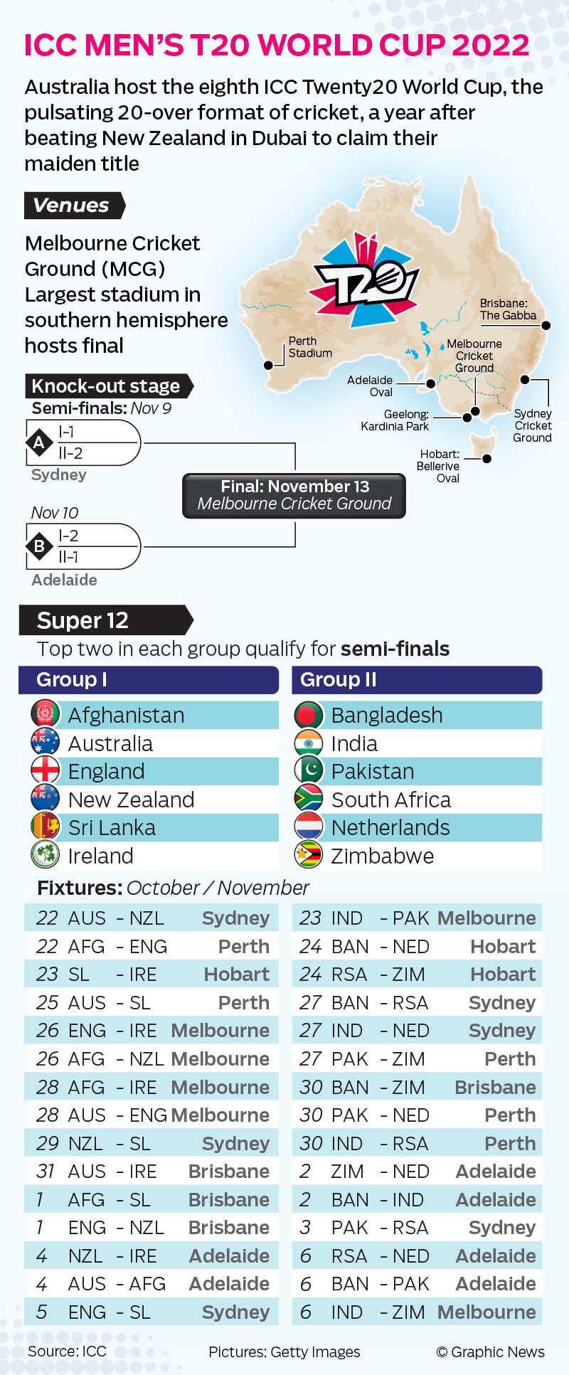 T20 World Cup 2022 fixtures