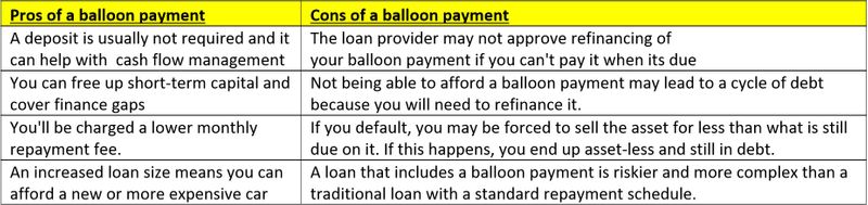 Balloon Payments