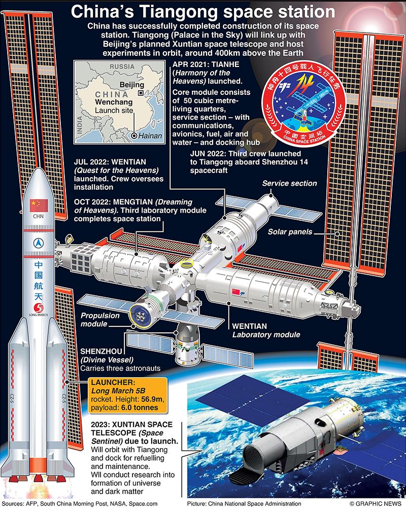 China space station module Tiangong