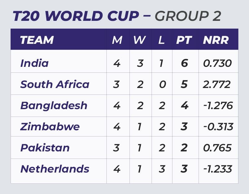 World Cup table