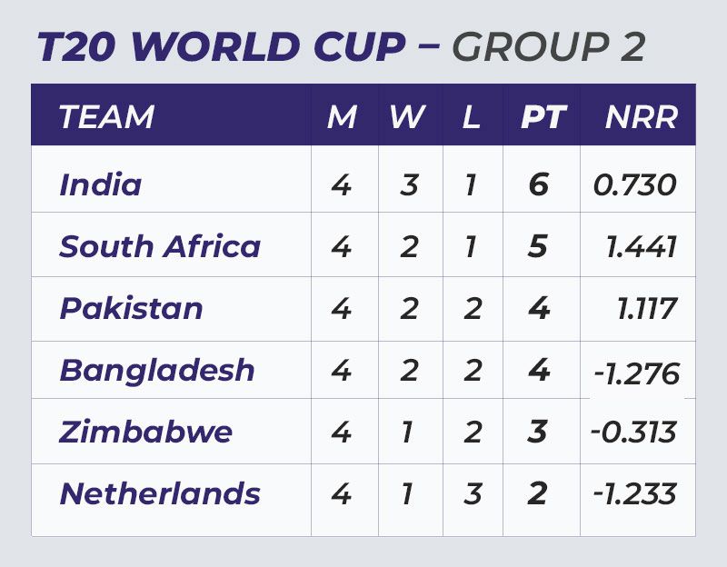 T20-WORLD-CUP-GROUP-2