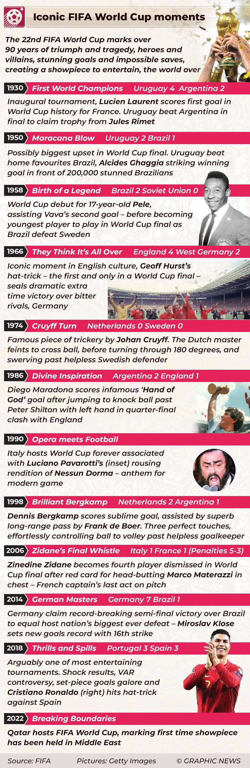 FIFA-World-Cup-Iconic-Moments - updated