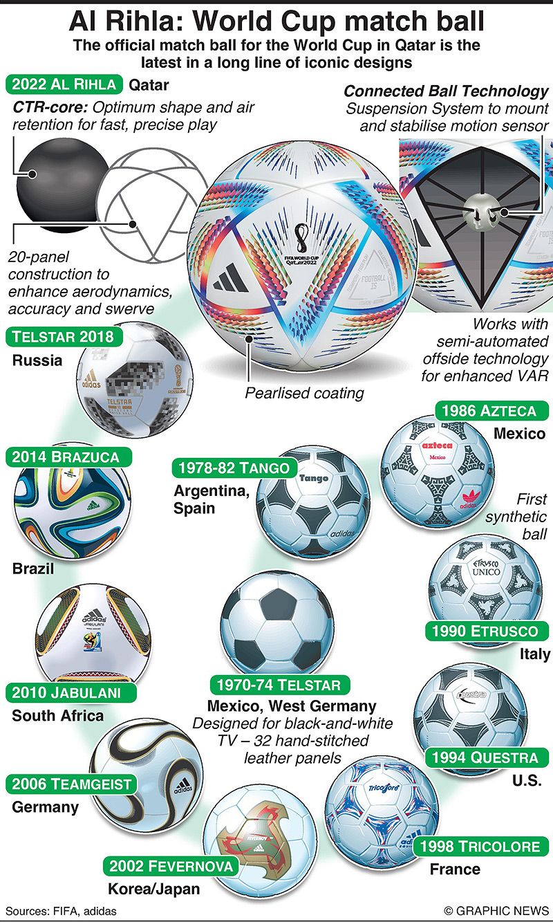 Qatar World Cup Ball