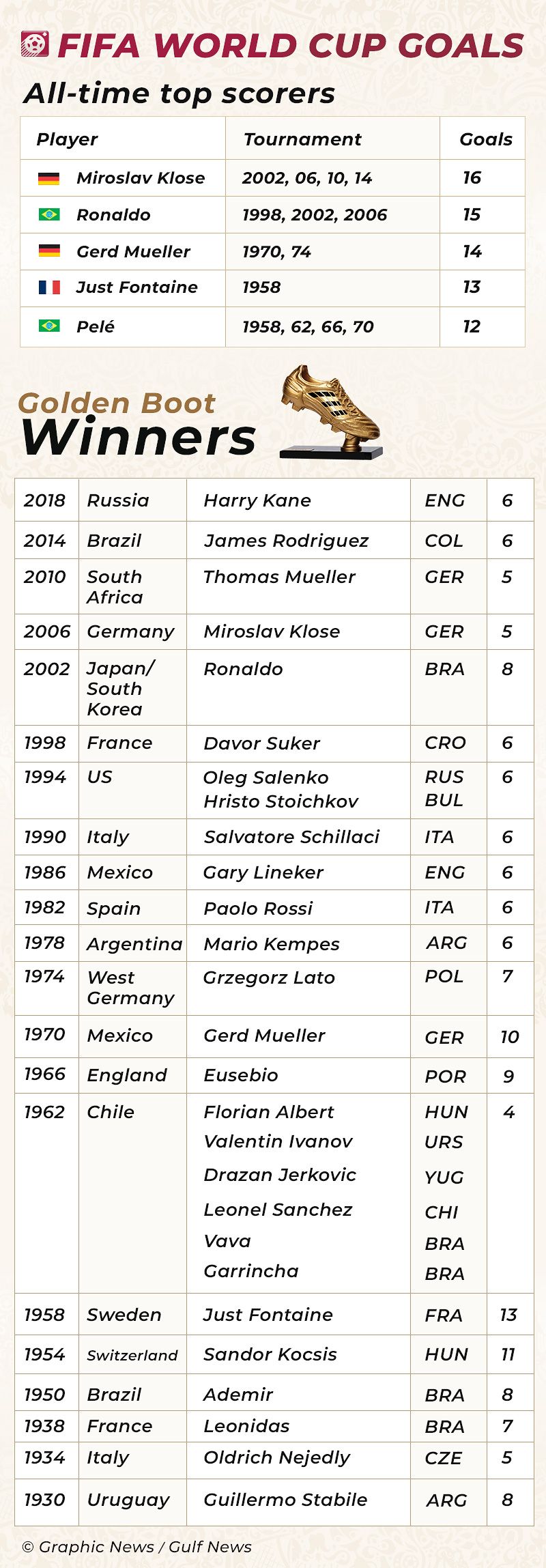 Top Goal Scorers World Cup 2024 Avie Margit