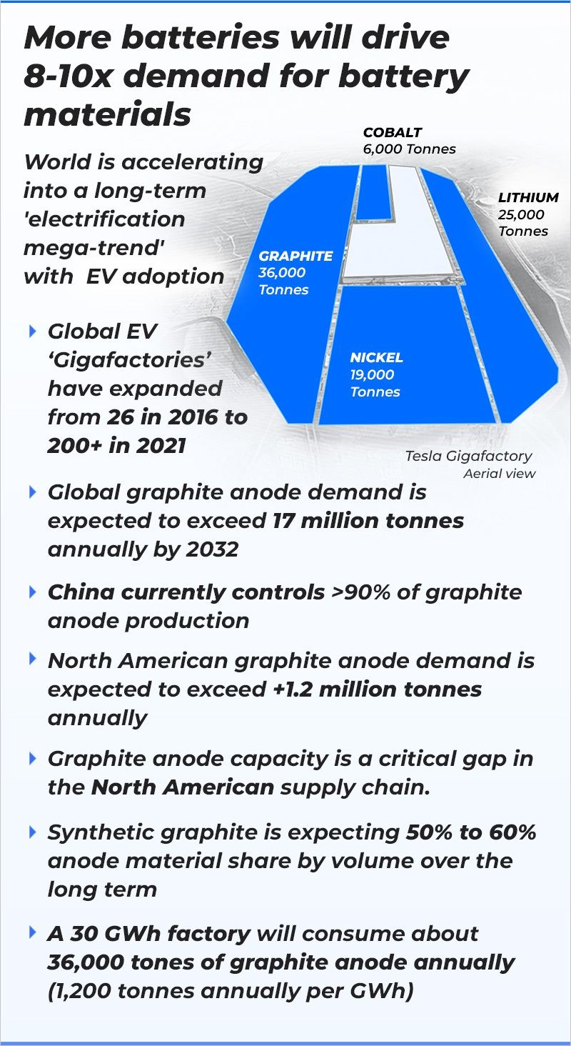 Demand for Battery Minerals
