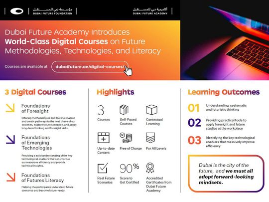 DFF-Courses-Infographic-1668935683234