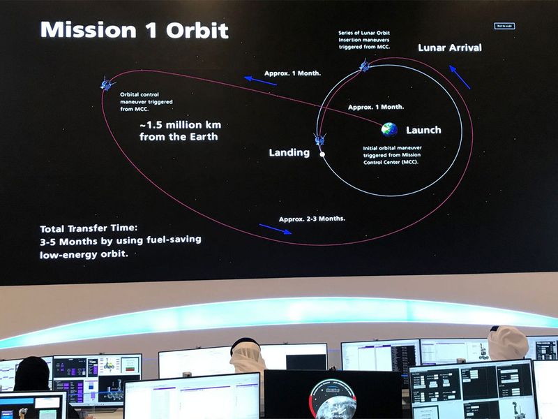 Mission 1 orbit