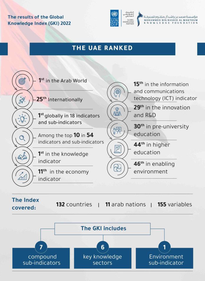 Global Knowledge Index Infographic-1671106250874