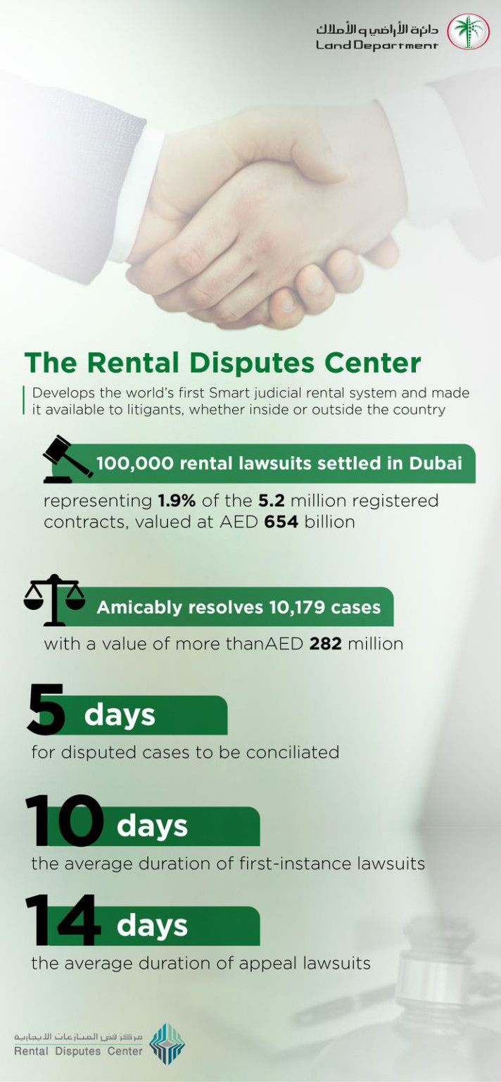 DLD rental infographic-1671357563750