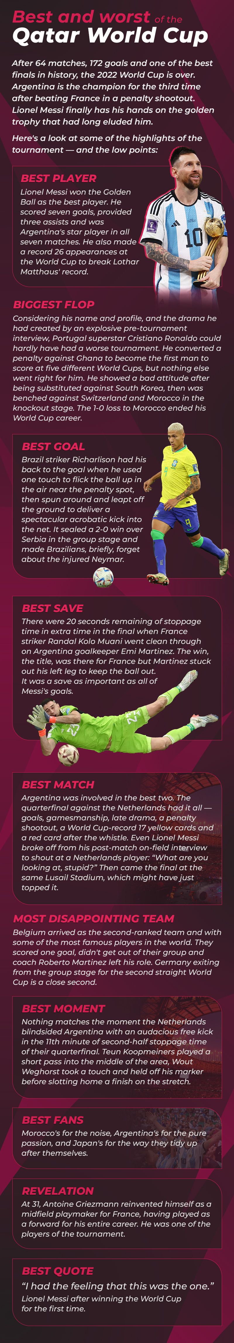 Best and Worst of Qatar World Cup 