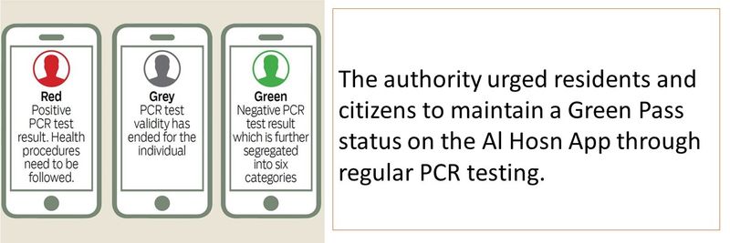 The authority urged residents and citizens to maintain a Green Pass status on the Al Hosn App through regular PCR testing. 